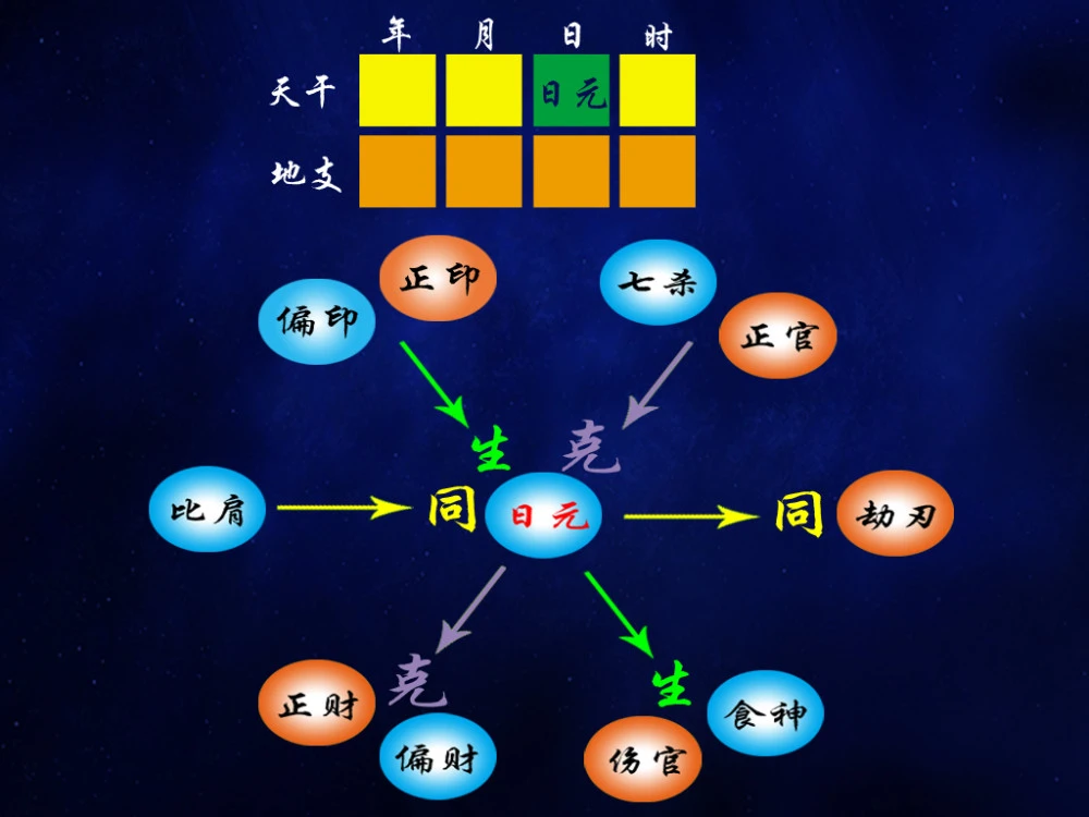 风水堂:八字命理即事理格局体现