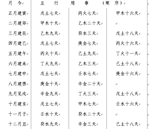 风水堂:八字命理即事理格局体现