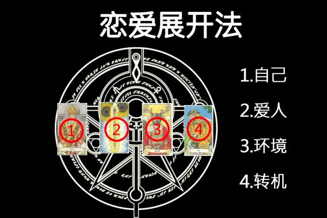 中国古代最高级占卜术-大六壬入门视频教程教程