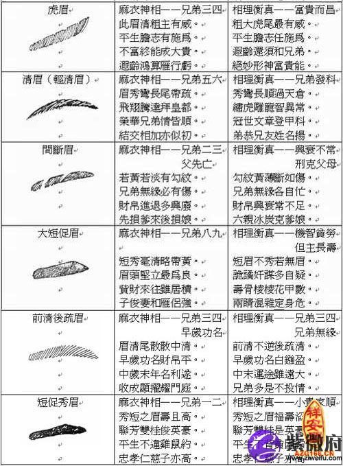 眉毛中有痣，好不好的问题，面相分析