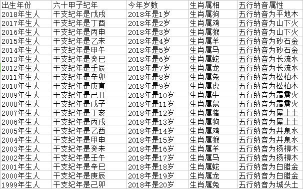 2024年生肖属羊的多大岁数、生日后虚岁106岁