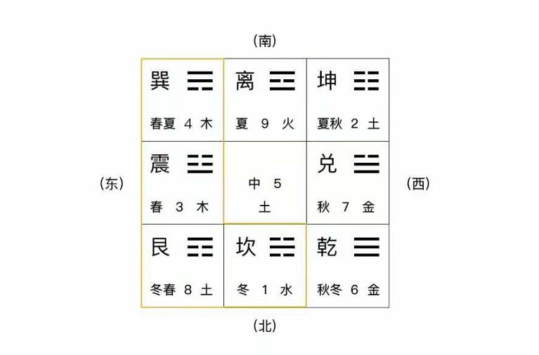 周易免费起名打分姓名：李昊林五行得分详细解析！