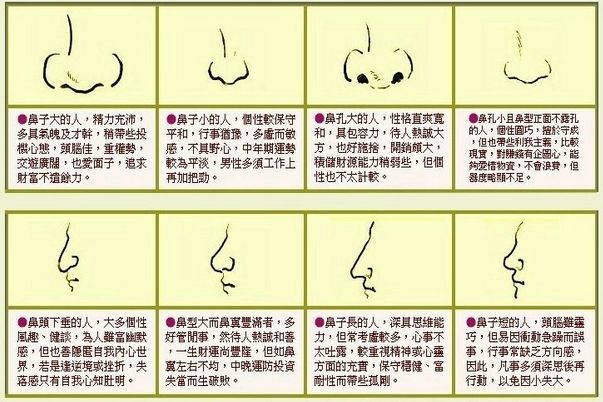 “被鼻子毁掉颜值是什么样的体验？”3种鼻型再高颜值都拯救不了