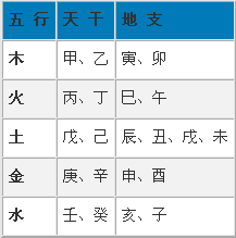 风水堂：十二地支的含义与作用