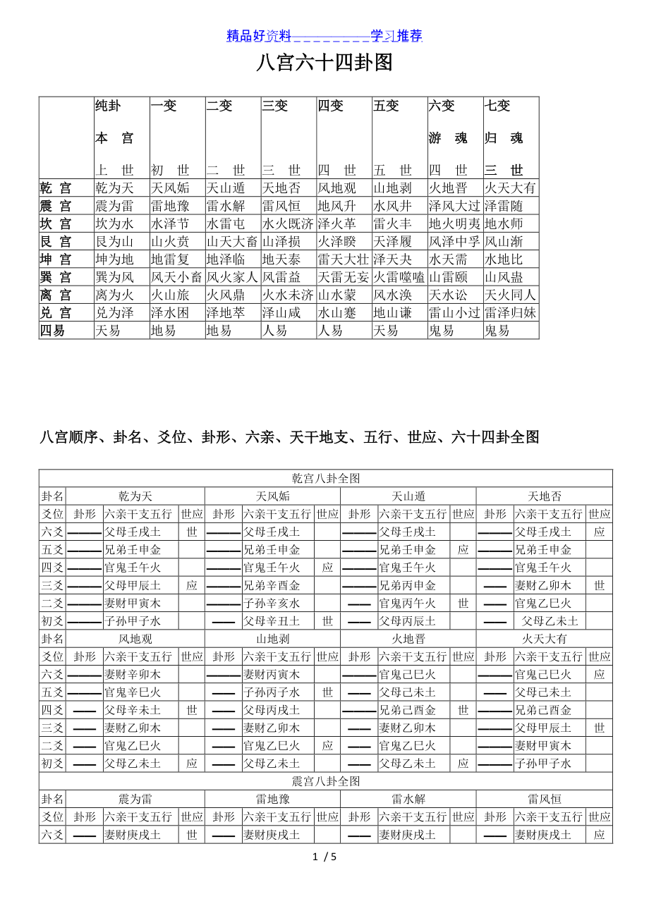 周易六十四卦如何查卦？看神话吧~~