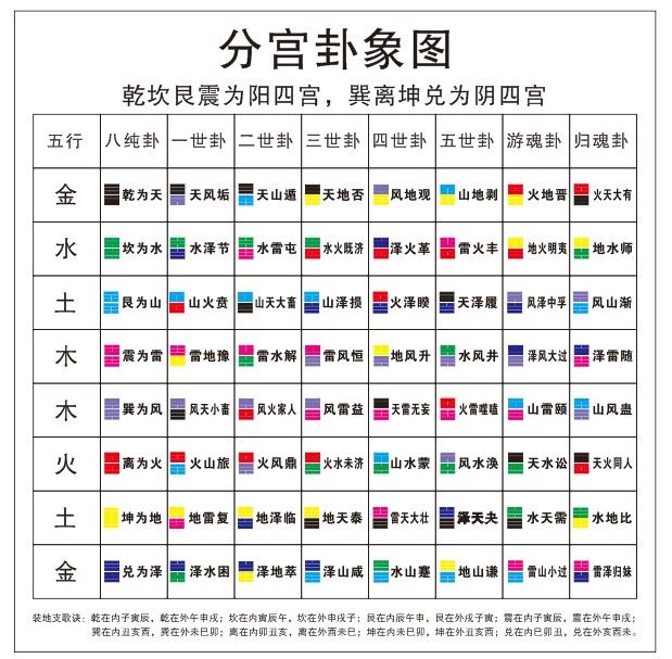 （李向东）最简单的小六壬速断方法，你知道吗？