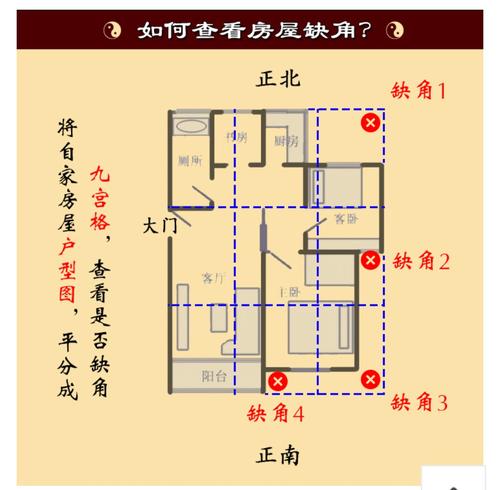 慈世堂：房子西南有山风水好吗？如何治疗？