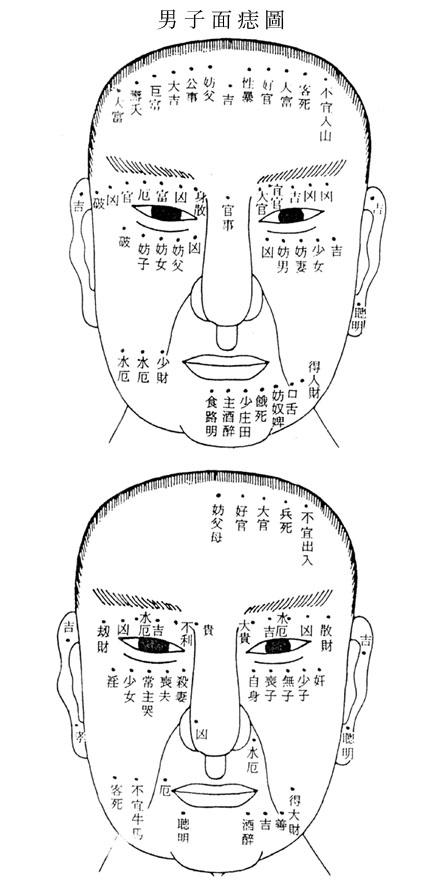 男人女人面相痣吉凶图解