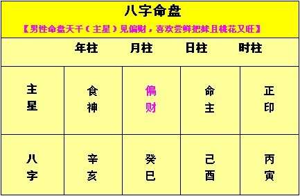 八字精批面相分析五行查询八字财运八字合婚婚姻走势