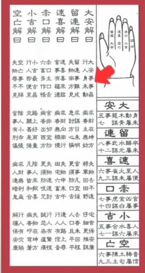 六仁课推算法，小六仁论吉凶法