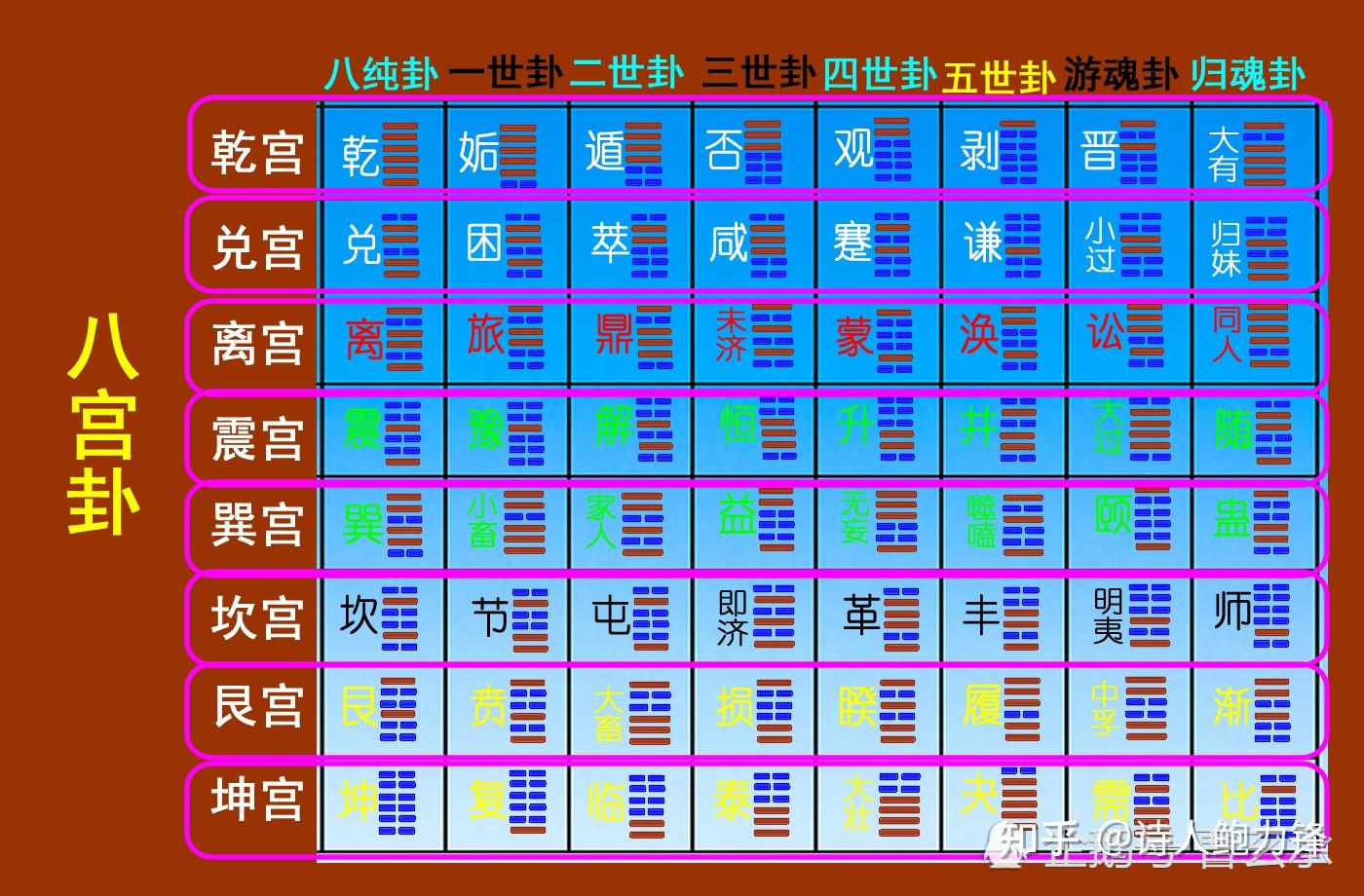 六爻风水堂：六爻测应期为什么老测不准