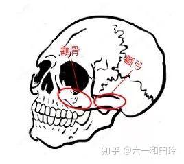 颧骨内推手术真的有必要吗？微整形一样可以改善