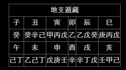 如果有人向你要生辰八字,有什么意思?