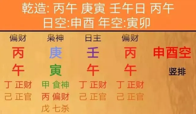 风水堂:八字排盘的原理及计算