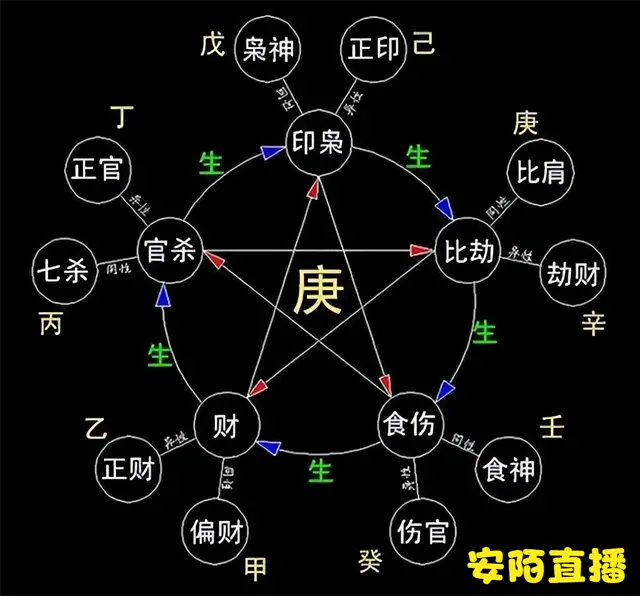 贤人君子：八字命理2023年2月8日李豪