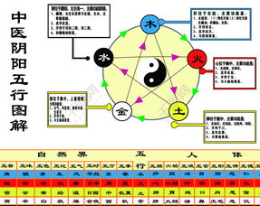 小六壬五行相克图 小六壬五行相克如何定吉凶