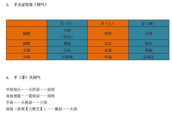 徐峰风水堂:徐峰天之主气就是看月令阴阳