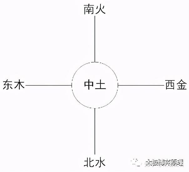 太极博弈原理：先有气而后有形与象相似的思路