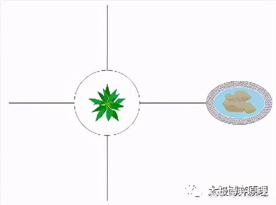 太极博弈原理：先有气而后有形与象相似的思路