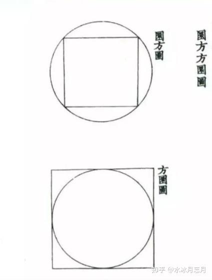 《周易》卦序的人，为什么要分成两篇？