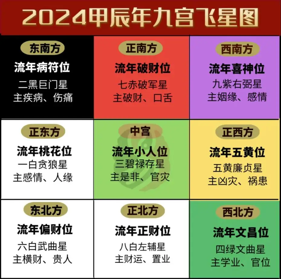 2000年属龙的人2014年运程怎么样呢？