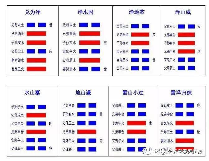 “易经”中最主要的话:无极生太极、太极生两仪