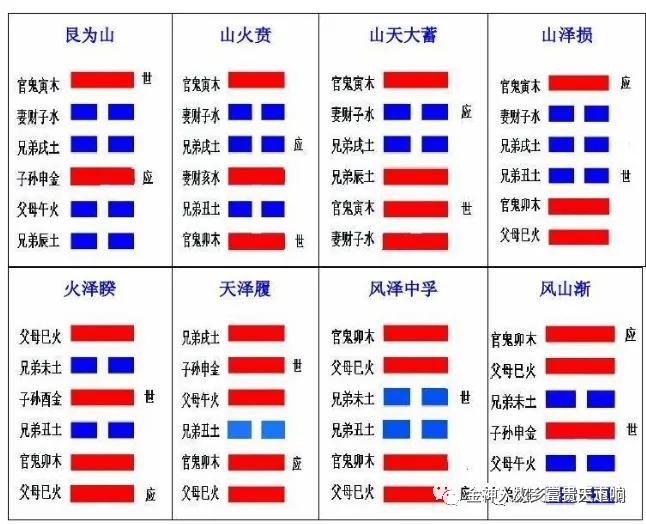 “易经”中最主要的话:无极生太极、太极生两仪