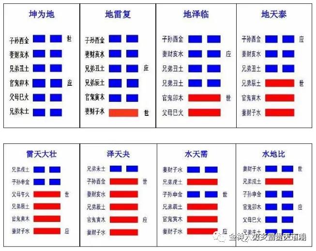 “易经”中最主要的话:无极生太极、太极生两仪