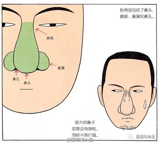 风水堂:面相五官之审辨官