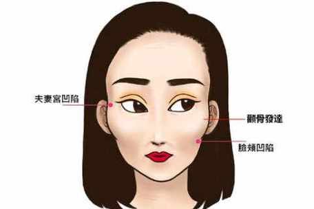 有着颧骨高面相的女人好不好婚姻运势差