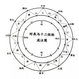 小六壬是算发生时间还是当下时间