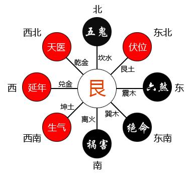 属兔人适合的楼层风水、本命佛与兔年生肖犯太岁化解方法