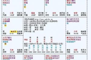 《紫微斗数》技巧判断婚姻是否美满要配合双方的命盘