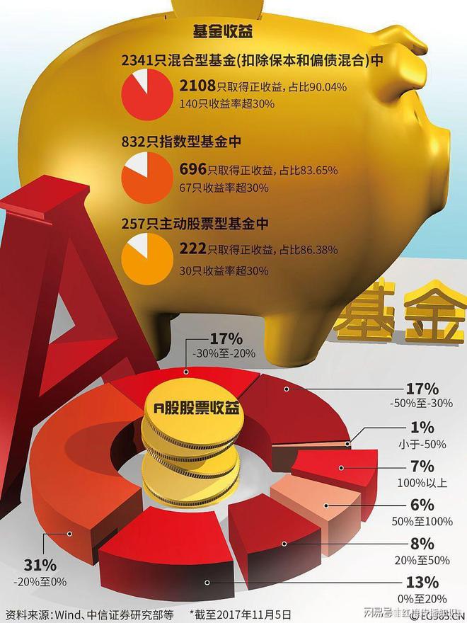 如何在充满不确定性的股票市场中寻找确定性？