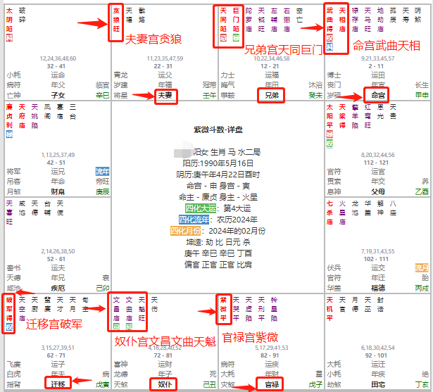 紫微斗数揭示流年婚姻真相：与谁相伴，其实都是与己相伴