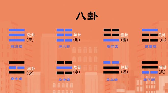 探秘六爻排盘：坤卦、坎卦、巽卦、离卦的天干地支与断法解析