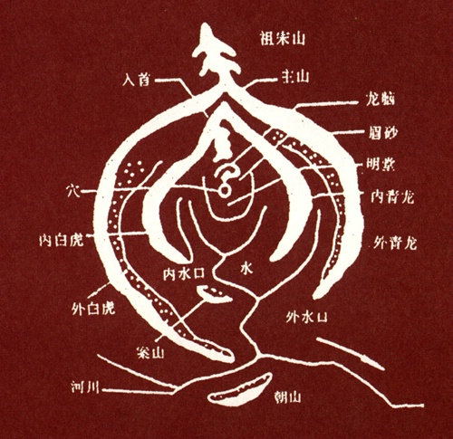 阴宅与阳宅风水的区别与破解：如何利用风水达到人与自然的和谐