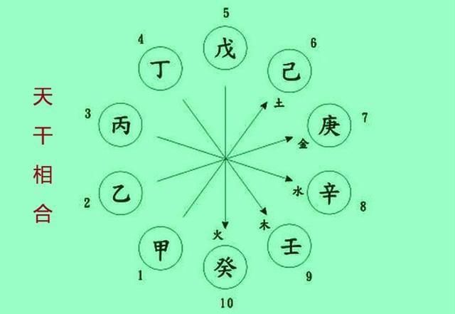 结婚选日子：生辰八字真的重要吗？