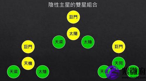 太阳太阴双星论命：先天格局与后天化星的配合解析