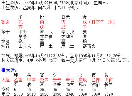 癸水生亥月八字案例_亥年亥月亥日亥时四亥_癸水生戌月案例