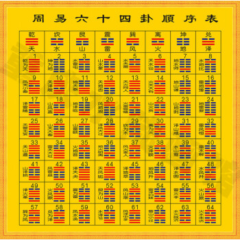 紫微斗数数排盘工具_紫薇斗数 流年排盘_紫薇斗数排盘怎么看