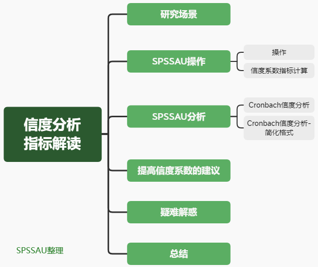 八字翼墙详细计算公式案例 信度系数低怎么办？信度系数具体怎么