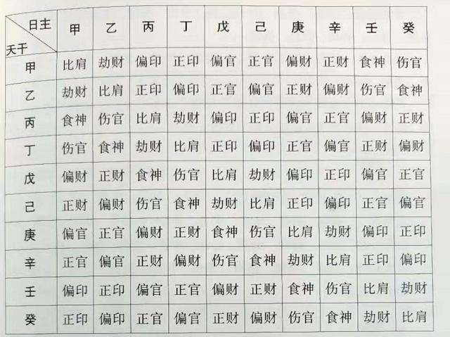 怎么从八字看十神的基础知识十神是什么意思