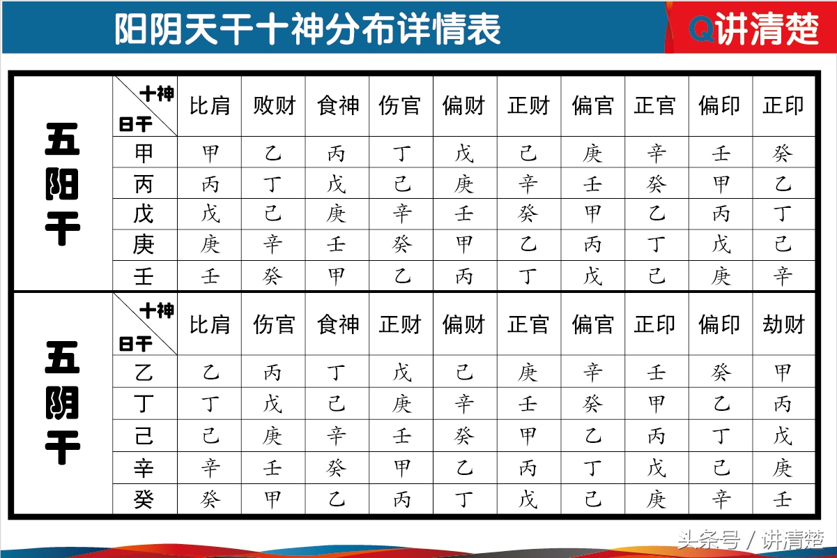 八字网八字入门知识包括