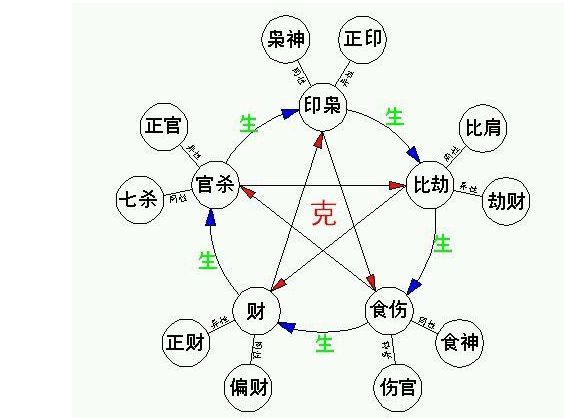 八字网八字入门知识包括