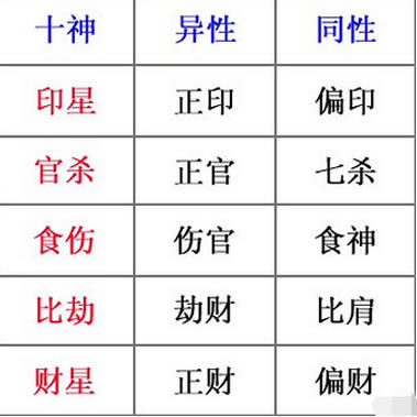 八字网八字入门知识包括