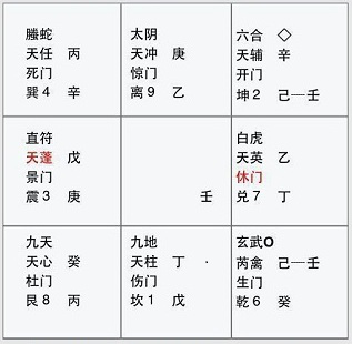 奇门遁甲《奇门遁甲》是我国占卜用的书，但有的说法