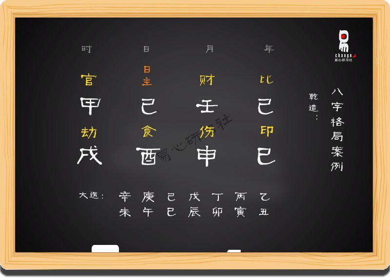 关键词：八字财星、正财、偏才、格局、象征、实例讲解