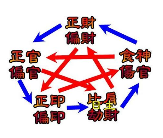 关键词：八字财星、正财、偏才、格局、象征、实例讲解