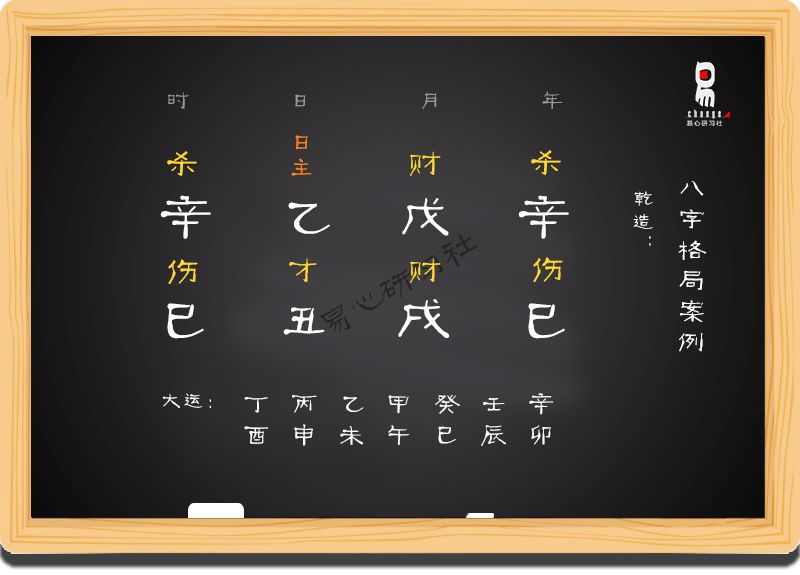 关键词：八字财星、正财、偏才、格局、象征、实例讲解